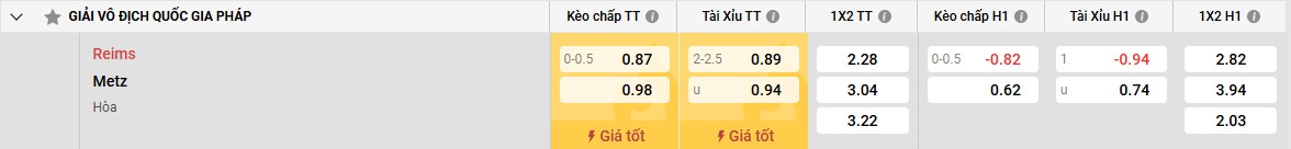 Phong độ của Metz