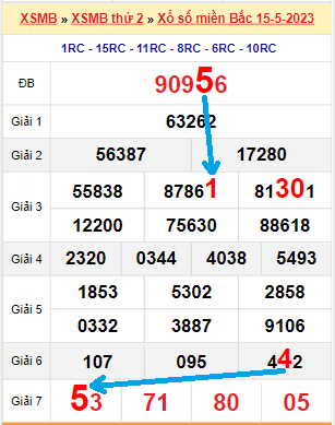 Tổng hợp soi cầu miền Bắc, Miền Trung, Miền Nam hàng ngày