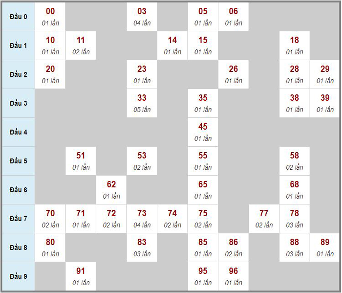 Dự đoán kết quả xổ số chính xác nhất ngày 16/05/2023