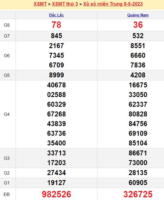 Thống kê chốt số đầu đuôi ĐB