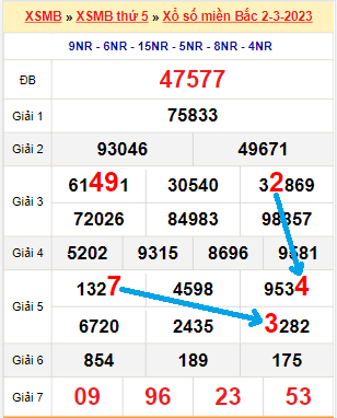 Tổng hợp soi cầu miền Bắc