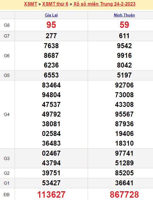 Những chốt số đầu đuôi đặc biệt