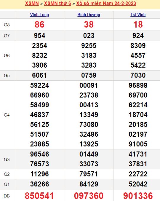 Cầu lô tô và Loto xiên
