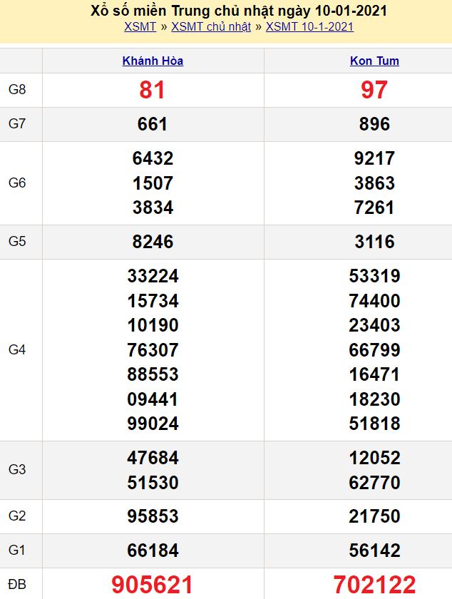 Cầu lô tô, Loto xiên