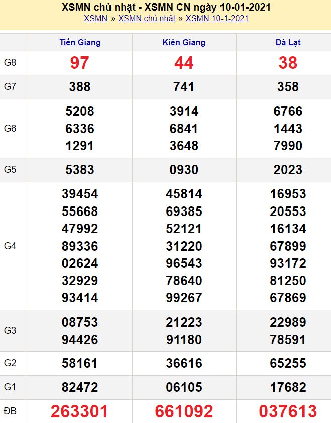 Lô kép trong ngày